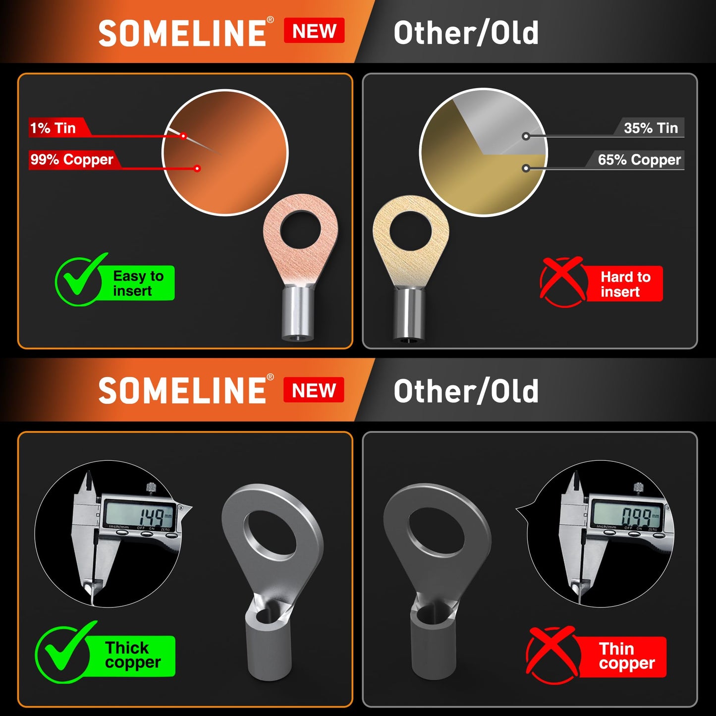 SOMELINE® DIN Series Ring Cable Lug Set - Crimp Cable Lugs - Non-Insulated for Cables 0.34-10mm² - M3 M4 M5 M6 M8 M10 - Cable Lugs - Tube Cable Lugs - Ring Cable Lugs - Compatible with 16S Crimping Pliers