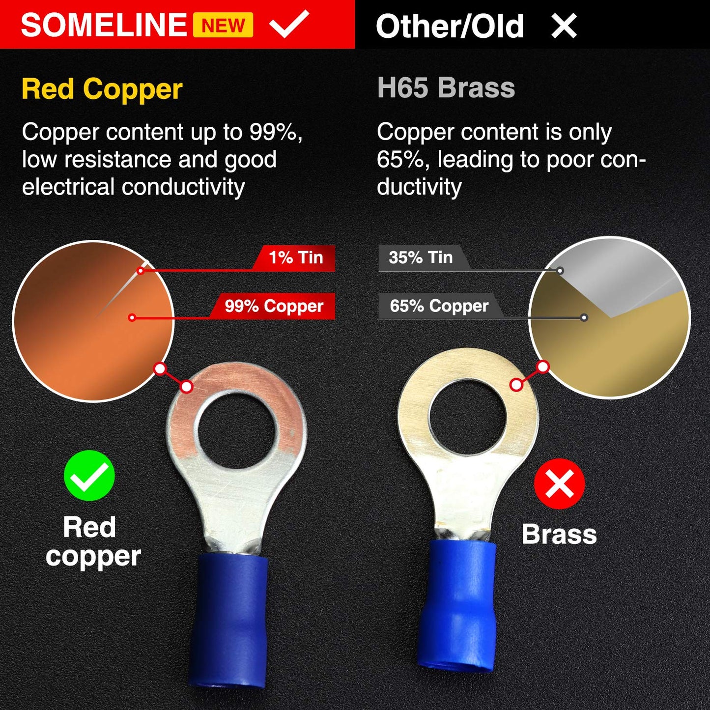 SOMELINE® Ring PVC Cable Lugs 1.5-2.5 mm², Blue Hole Ø M3 M4 M5 M6 M8 M10 M12, Partially Insulated Copper Tinned Crimp Connectors, Set of 60